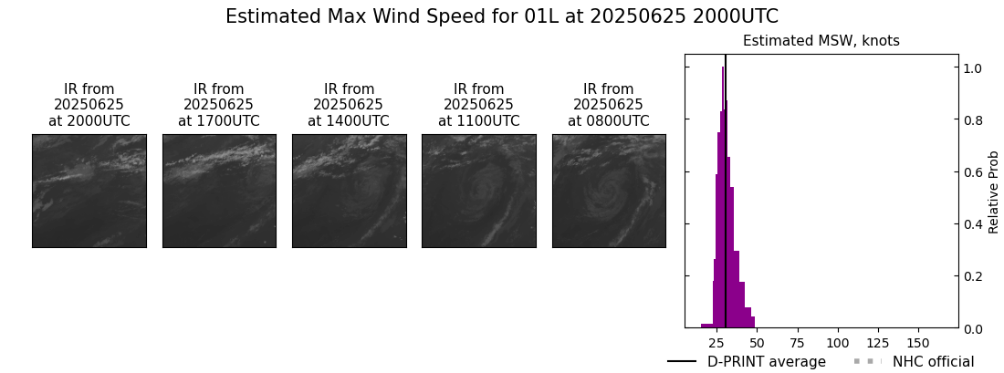 current 01L intensity image