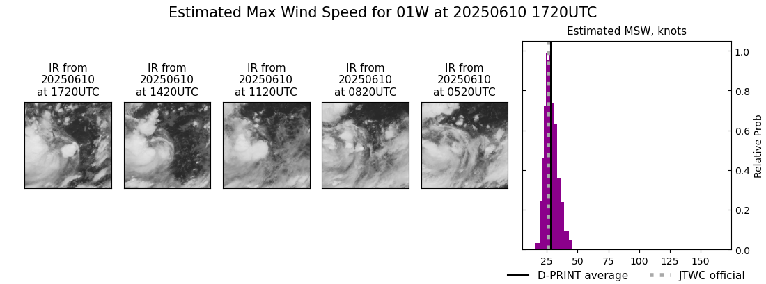 current 01W intensity image