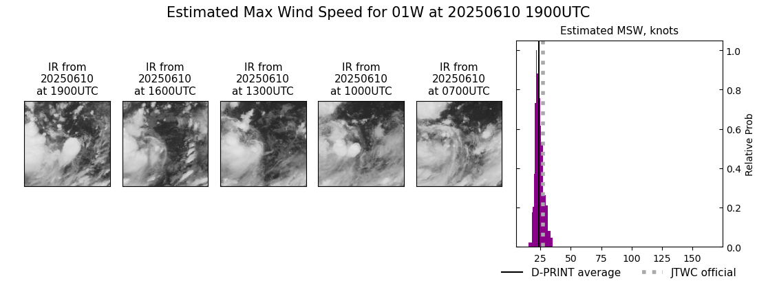 current 01W intensity image