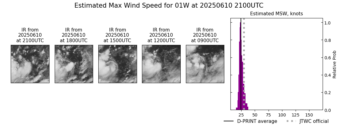 current 01W intensity image