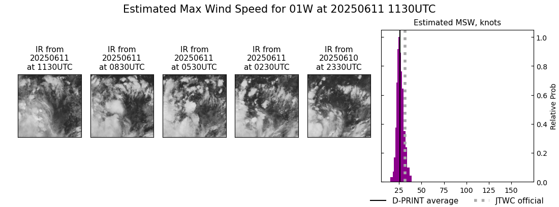 current 01W intensity image