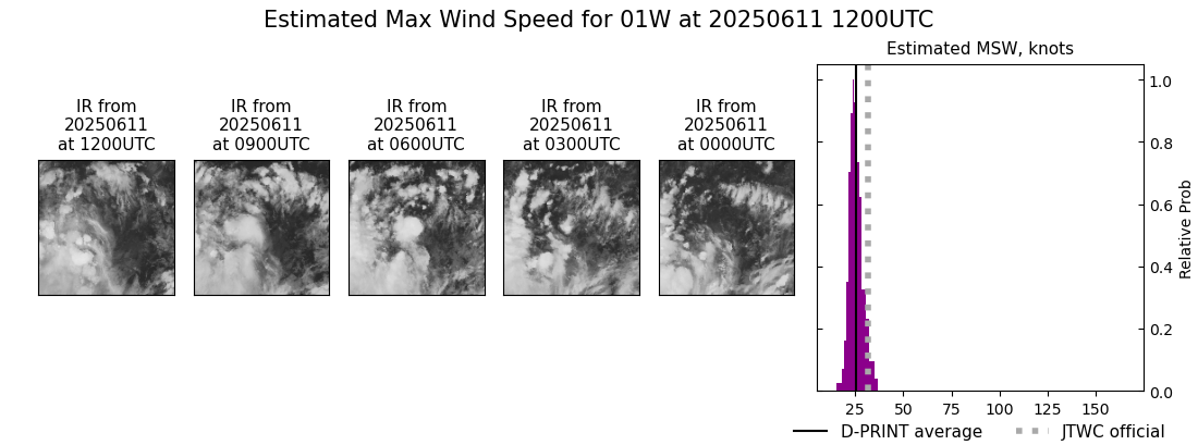 current 01W intensity image