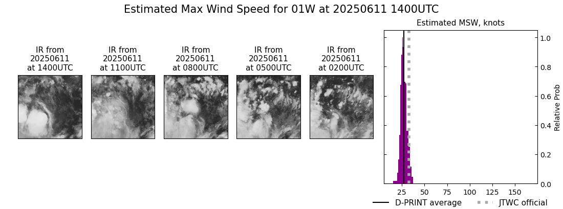 current 01W intensity image