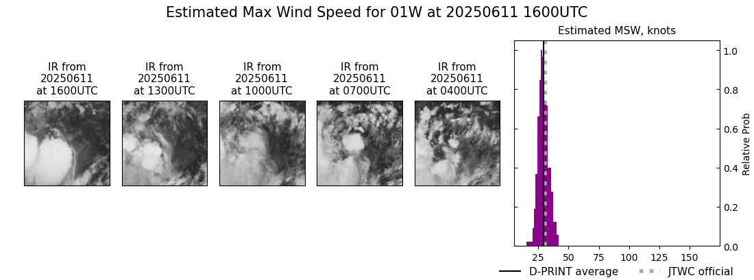 current 01W intensity image
