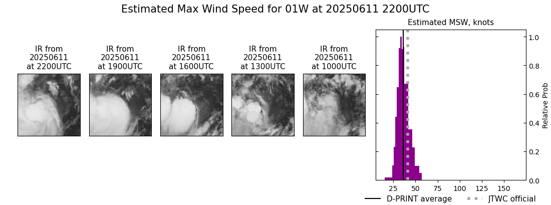 current 01W intensity image