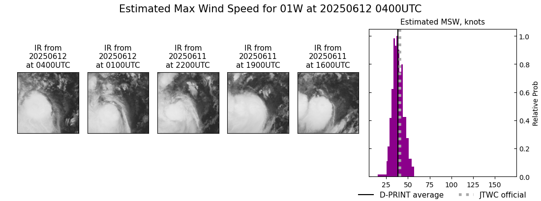 current 01W intensity image
