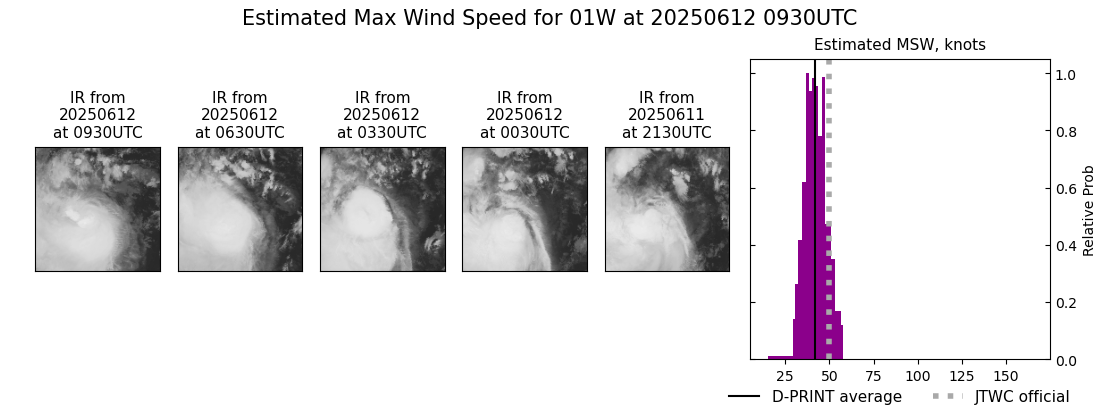 current 01W intensity image