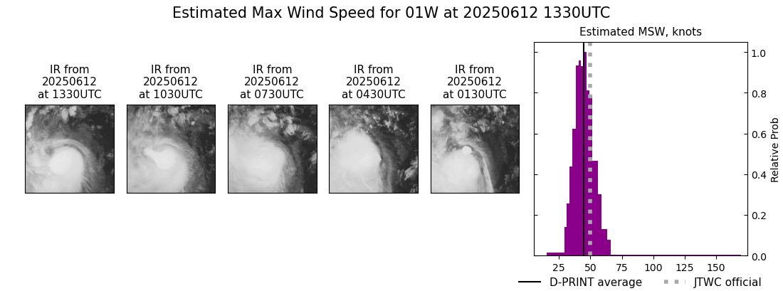 current 01W intensity image