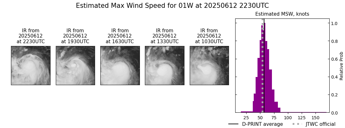 current 01W intensity image