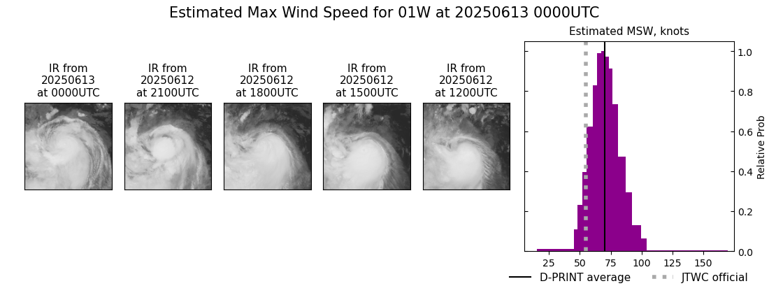 current 01W intensity image