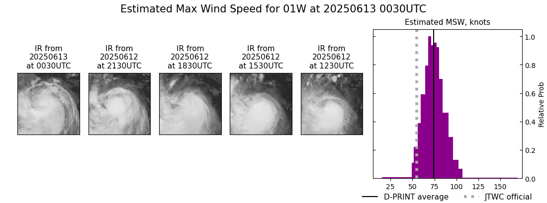 current 01W intensity image