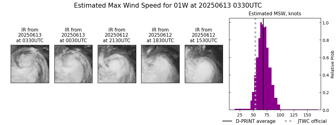 current 01W intensity image