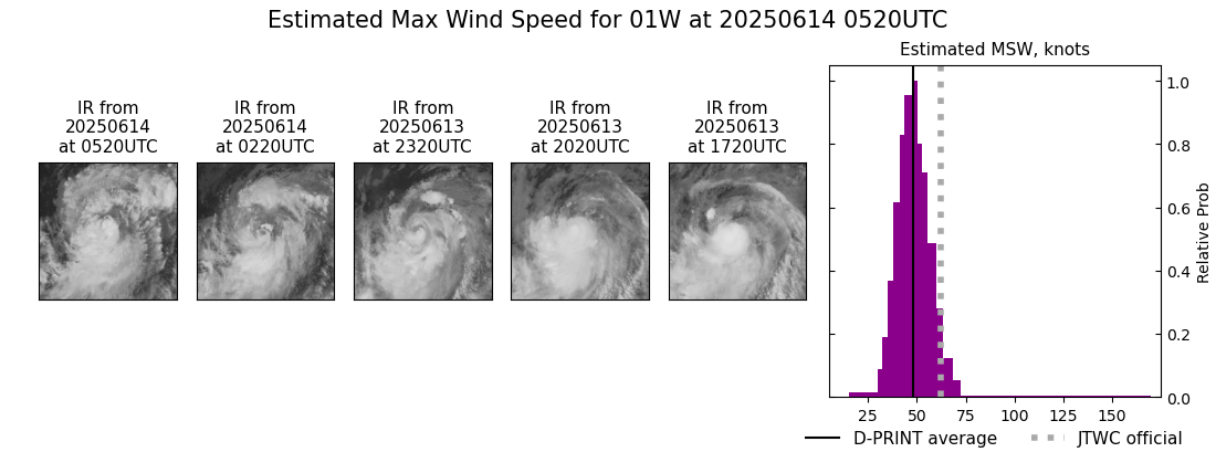 current 01W intensity image