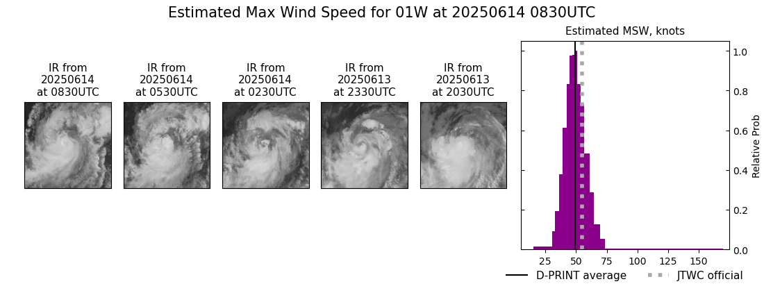current 01W intensity image