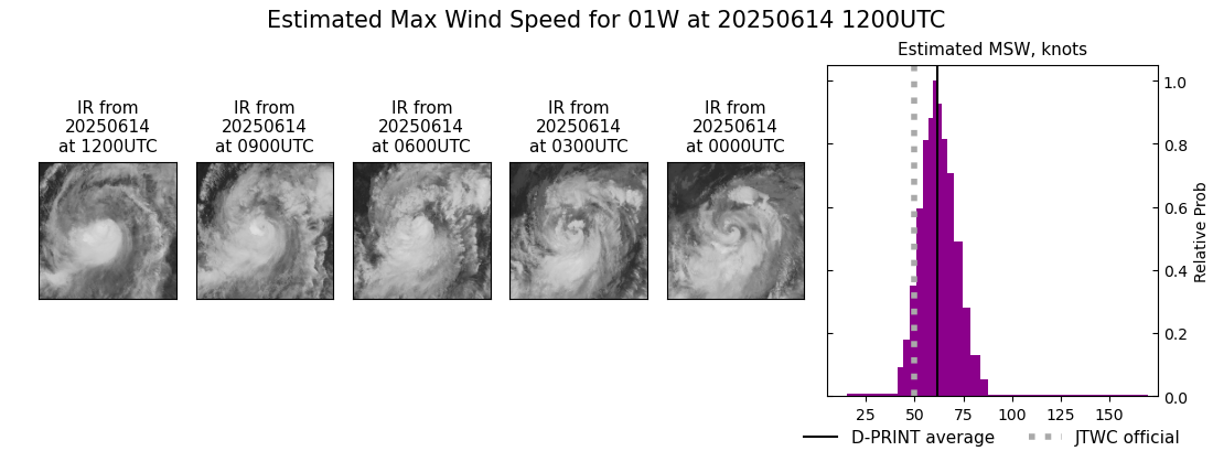 current 01W intensity image