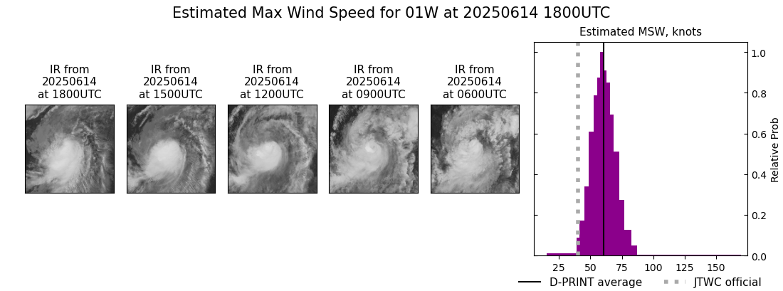 current 01W intensity image