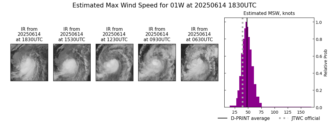 current 01W intensity image