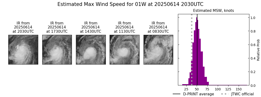 current 01W intensity image