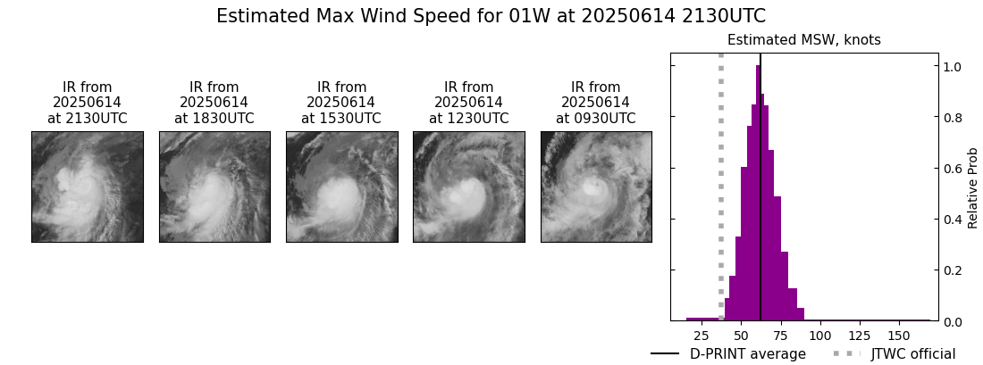 current 01W intensity image