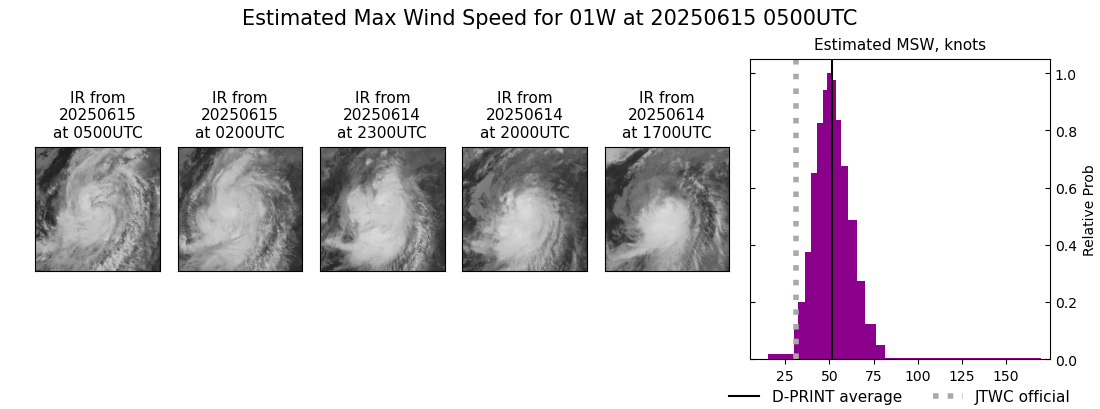 current 01W intensity image