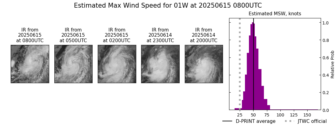 current 01W intensity image