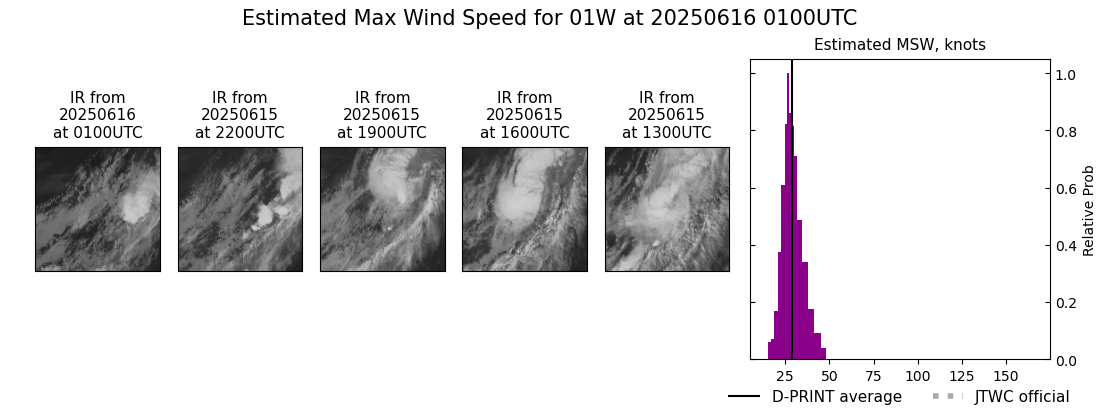 current 01W intensity image