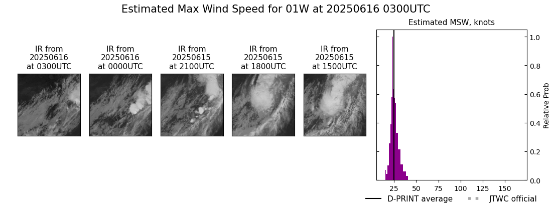 current 01W intensity image