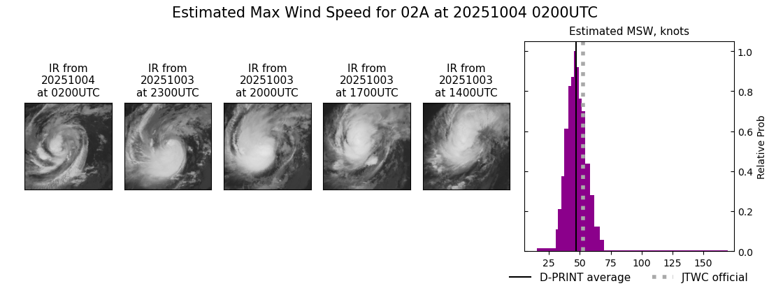 current 02A intensity image