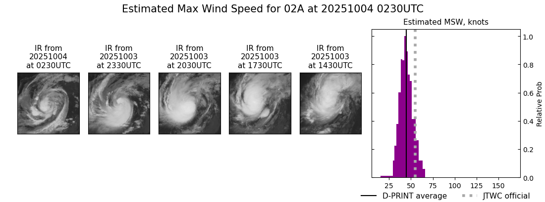 current 02A intensity image