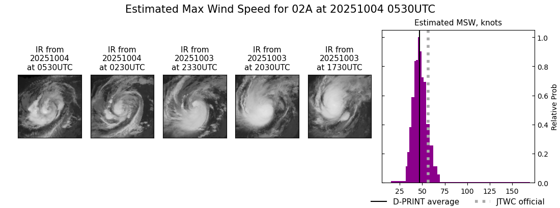 current 02A intensity image