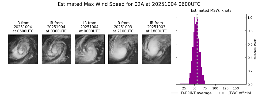 current 02A intensity image