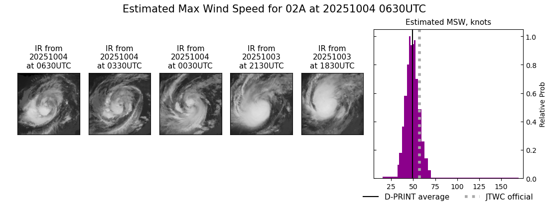 current 02A intensity image