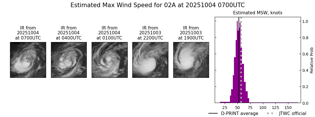 current 02A intensity image