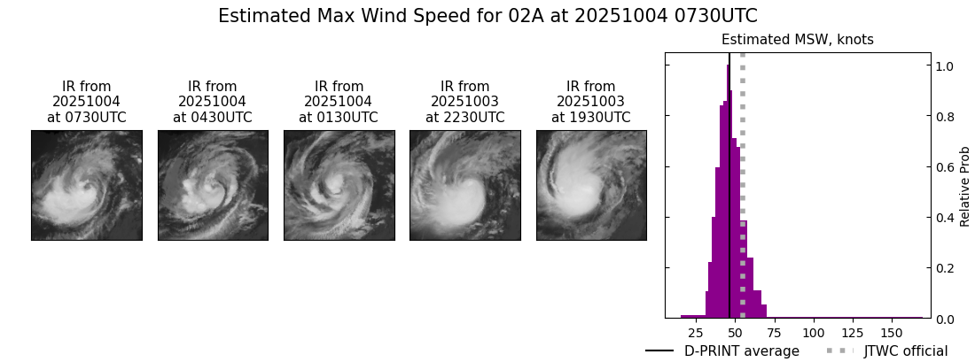current 02A intensity image