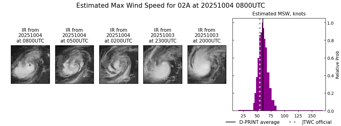 current 02A intensity image