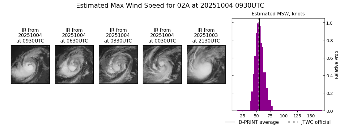 current 02A intensity image