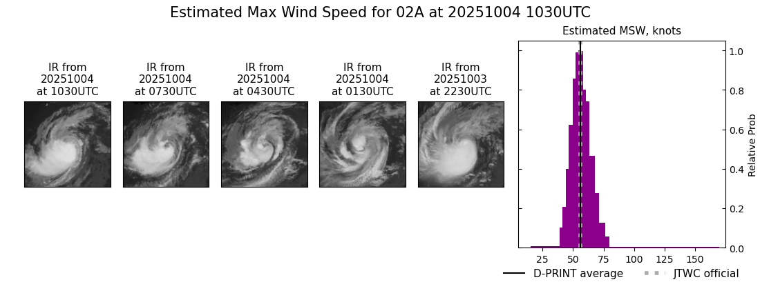 current 02A intensity image