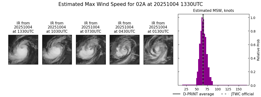 current 02A intensity image