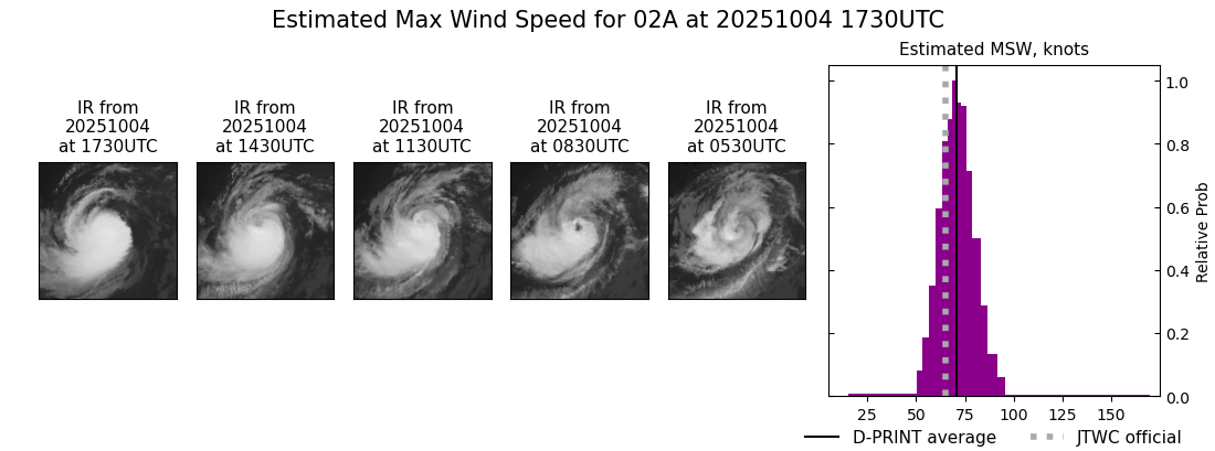 current 02A intensity image