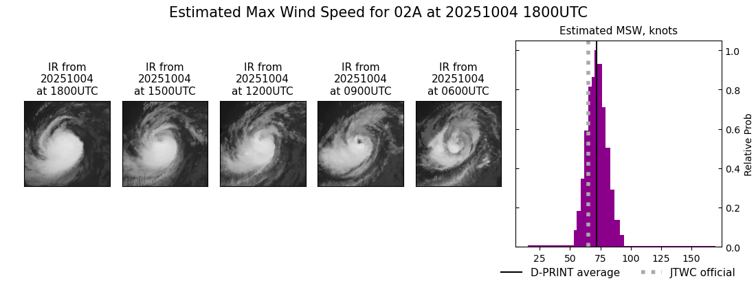 current 02A intensity image