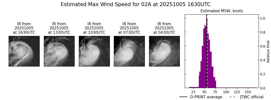 current 02A intensity image