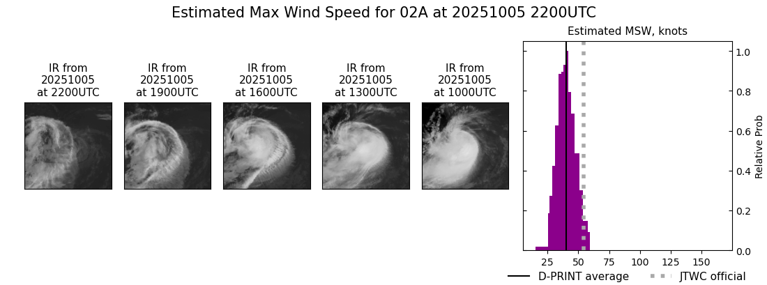 current 02A intensity image