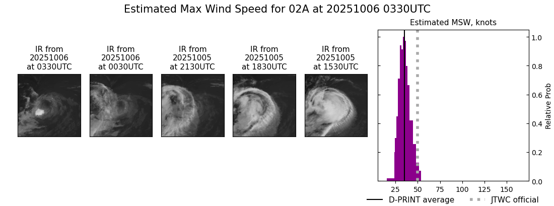 current 02A intensity image
