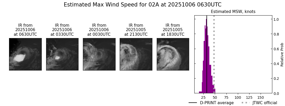 current 02A intensity image