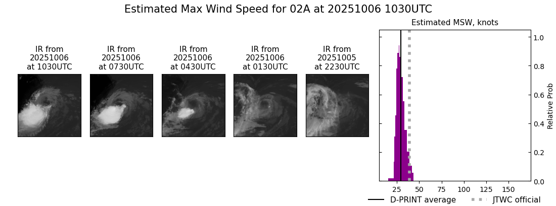 current 02A intensity image