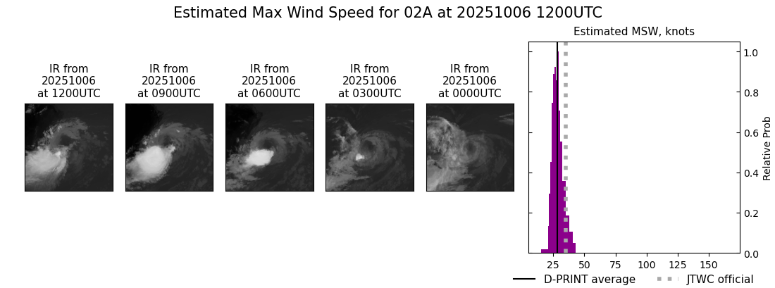 current 02A intensity image