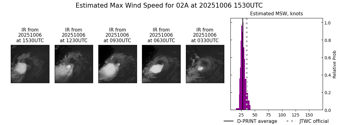 current 02A intensity image