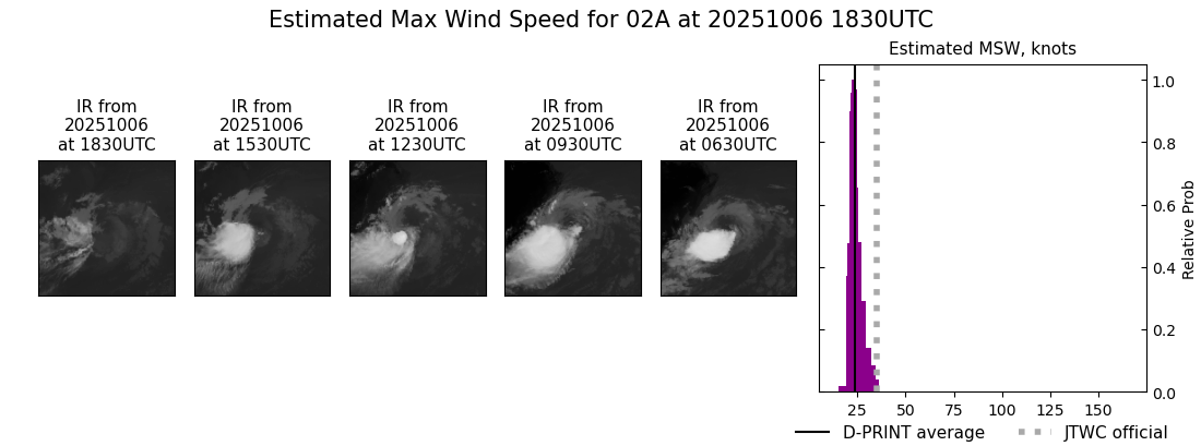 current 02A intensity image