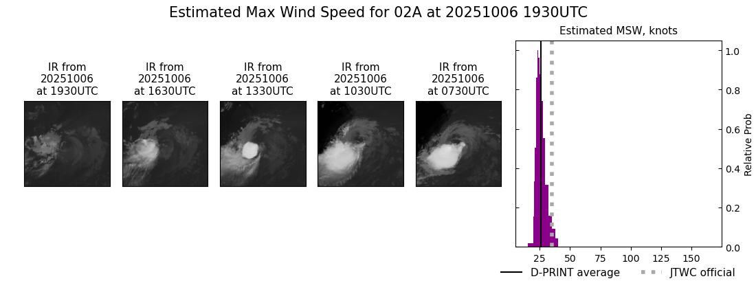 current 02A intensity image