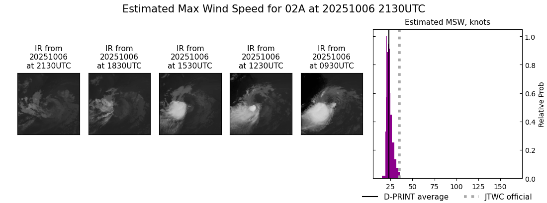 current 02A intensity image